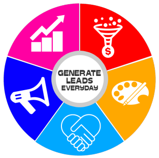 Generate Leads Everyday – Jason Swenk
